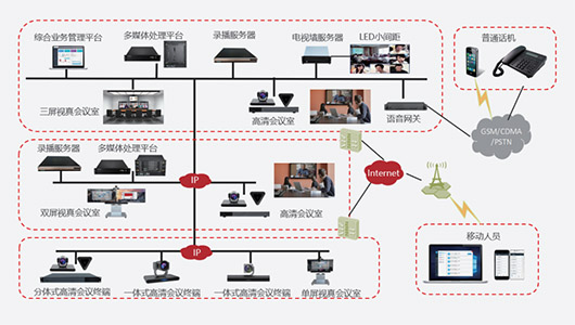大中型視頻會議解決方案