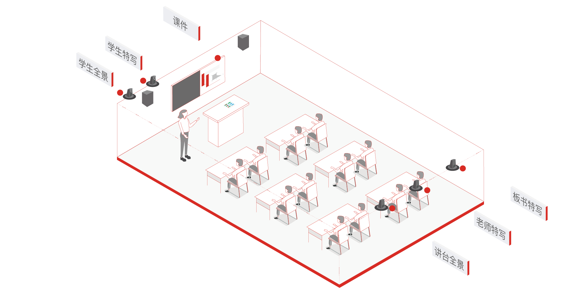 精品錄播解決方案 精品互動(dòng)錄播